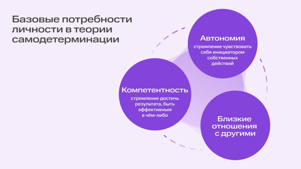 Психология долголетия и психология мотивации — есть ли связь?